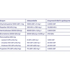 Online Glutazyme Enzymen 90 tabletten Speciale Bestanddelen