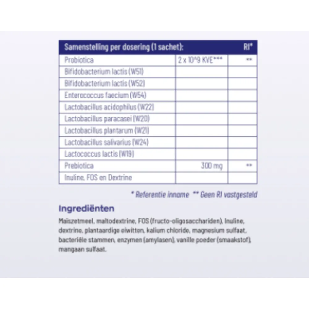 Speciale Bestanddelen<Vitakruid Symflora Basis 30 sachets