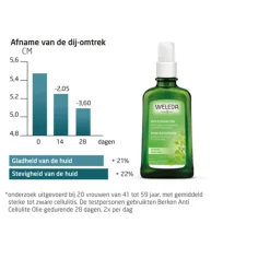 Huidverzorging<WELEDA Berken Anti Cellulite Olie 100 ml