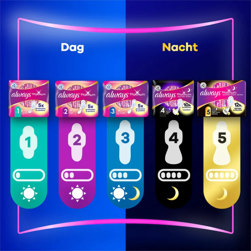 Intiemhygiëne<Always 16x Maandverband Platinum Long 10 stuks