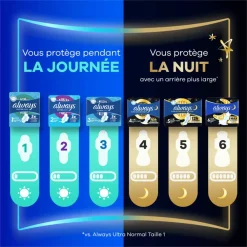 Intiemhygiëne<Always 8x Maandverband Ultra Secure Night Extra 16 stuks