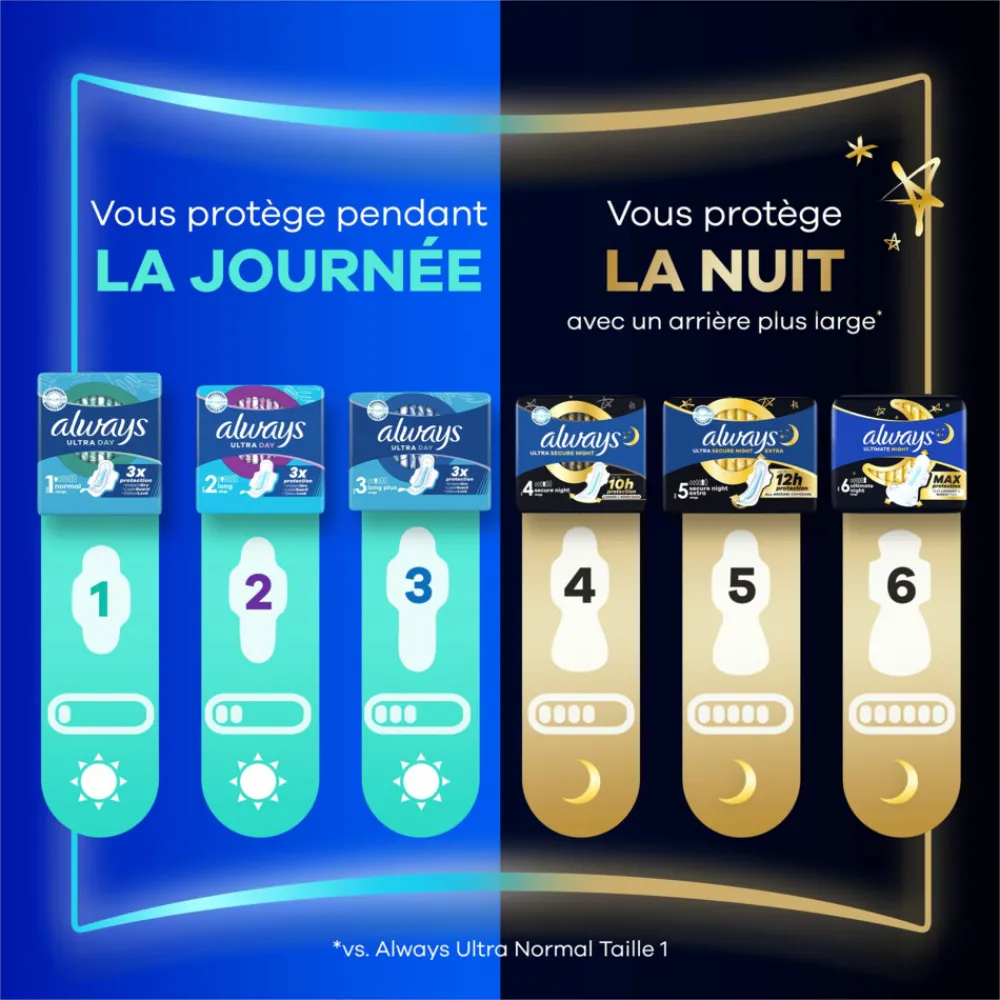 Intiemhygiëne<Always 8x Maandverband Ultra Secure Night Extra 16 stuks