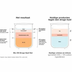 3x Droge Huid Gel 100 ml^Bio-Oil Hot