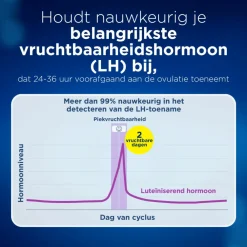 Ovulatietesten<Clearblue 6x Ovulatietest Digitaal 20 stuks