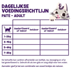 16x Feestelijk Kattenvoer Pate Adult Eend 85 gr^Edgard & Cooper Best