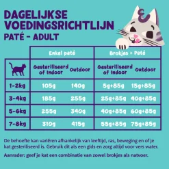 Kattenvoer<Edgard & Cooper 16x Kattenvoer Adult Pate Kip 85 gr