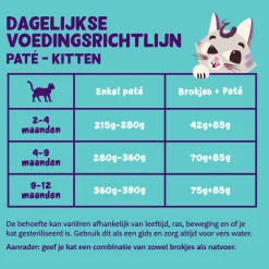 Discount 16x Kattenvoer Kitten Pate Kabeljauw - Kip 85 gr Kattenvoer