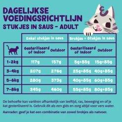 Kattenvoer<Edgard & Cooper 18x Kattenvoer Chunks Kip 85 gr