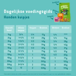 Hondenvoer<Edgard & Cooper 11x Kuipje Vers Vlees Hondenvoer Wild - Eend 150 gr