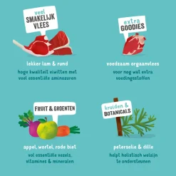 11x Kuipje Vers Vlees Hondenvoer Lam - Rund 150 gr^Edgard & Cooper New