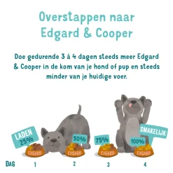 Hondenvoer<Edgard & Cooper 11x Kuipje Vers Vlees Puppy Hondenvoer Eend - Kip 150 gr