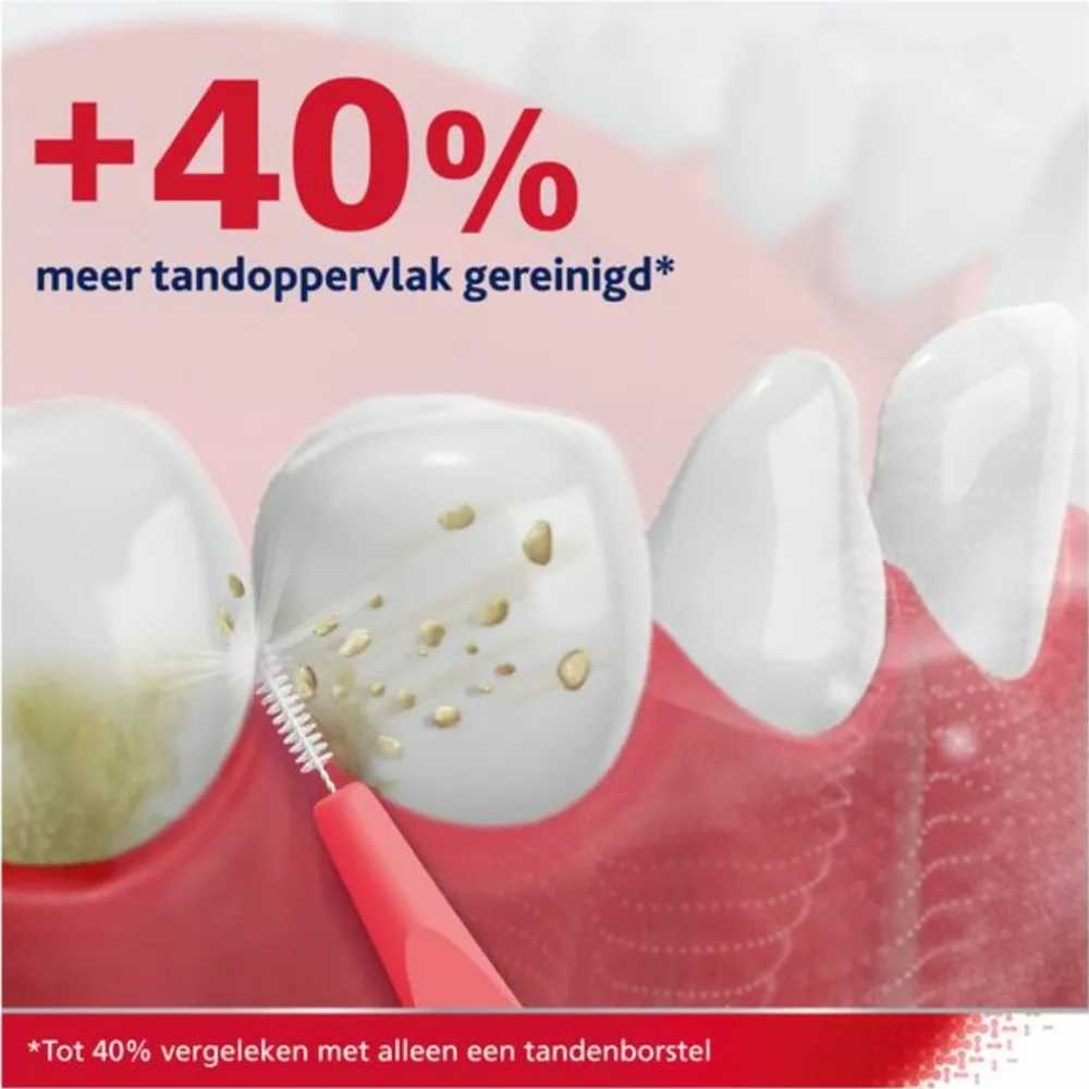 Flossen & Ragen<Parodontax 6x Interdentale Ragers Size 2 6 stuks