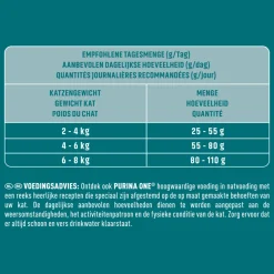 Kattenvoer<Purina ONE 4x Indoor Kalkoen 1,5 kg