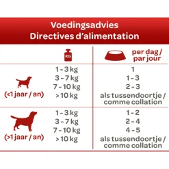 Hondenvoer<Smolke 24x Hondenvoer Soft Paté Rund 125 gr