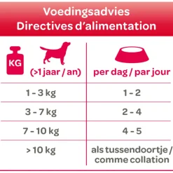 24x Hondenvoer Soft Paté Lam 125 gr^Smolke Sale