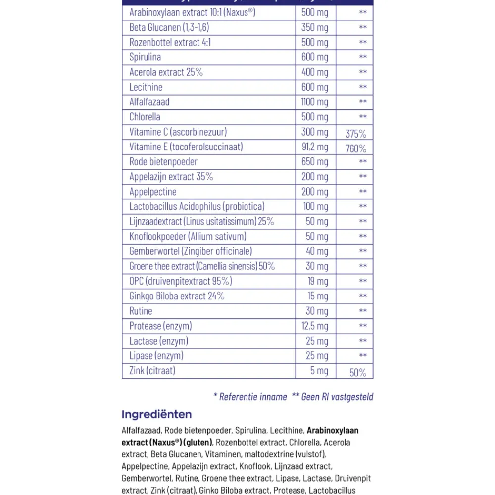 2x Super Greens 2-Pack 2 x 220 gr^Vitakruid Discount