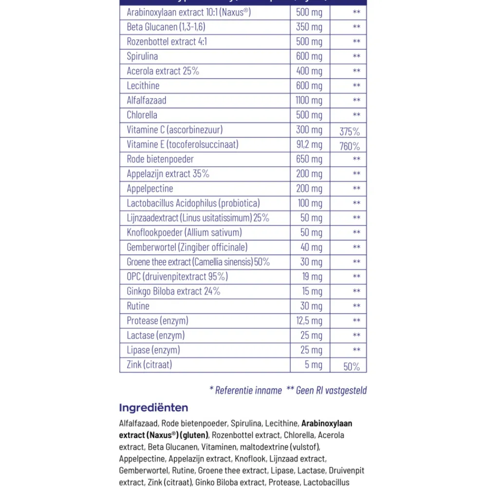 Speciale Bestanddelen<Vitakruid 2x Super Greens 220 gr