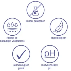 Crème Zeep 2 x 90 gr^Zwitsal New